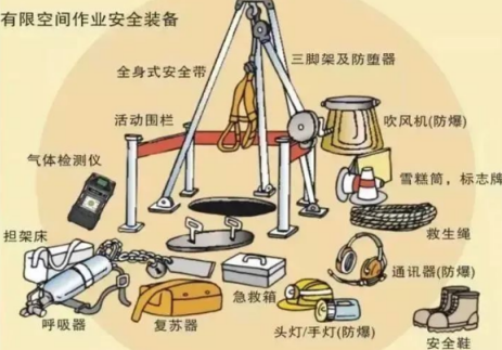 春季污水泵站清掏作業前應自備救援三腳架